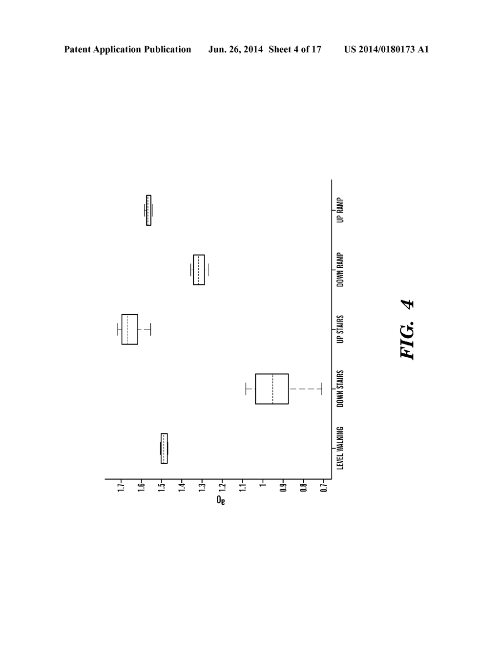 Method and System for Monitoring Terrain and Gait and Predicting Upcoming     Terrain - diagram, schematic, and image 05