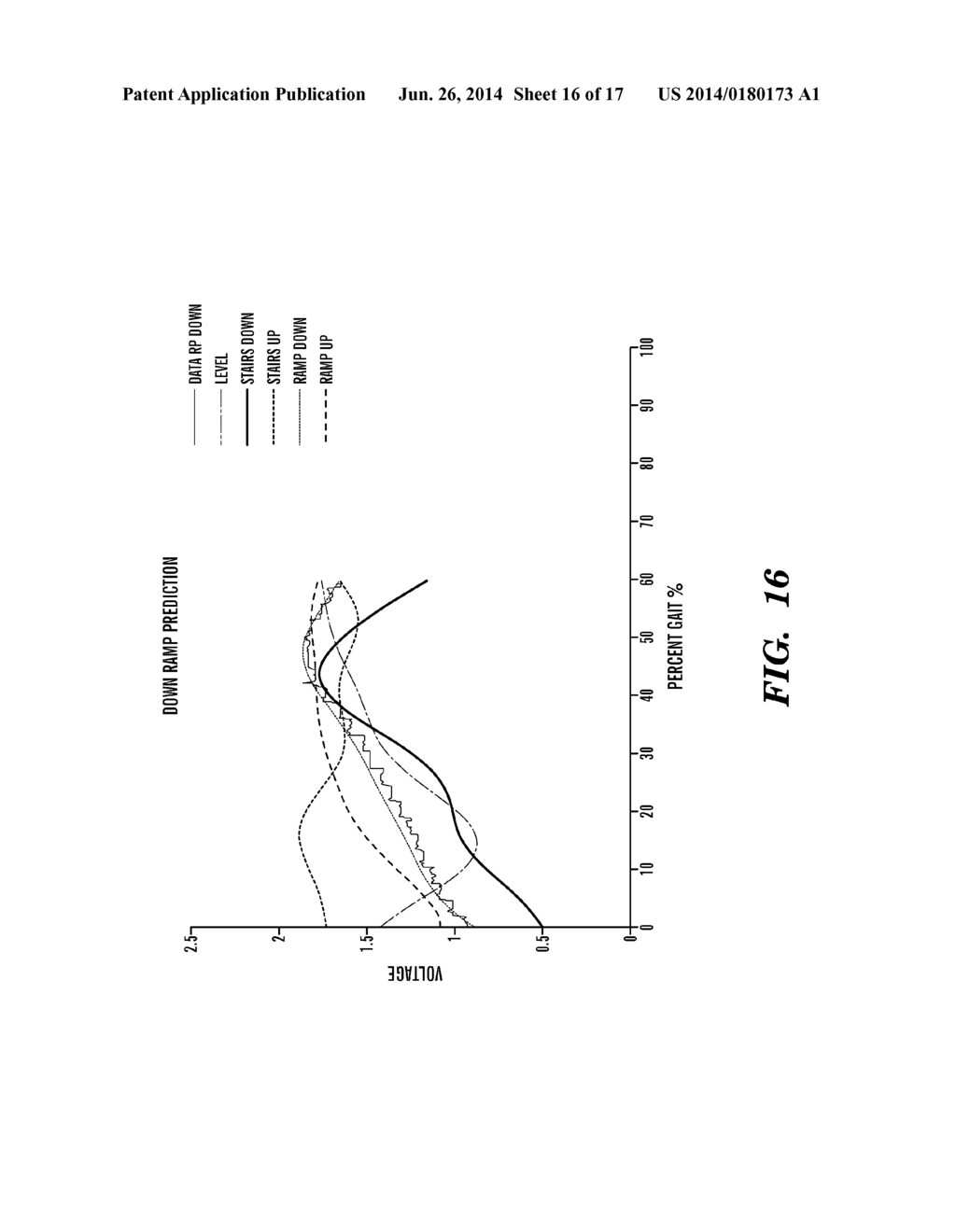 Method and System for Monitoring Terrain and Gait and Predicting Upcoming     Terrain - diagram, schematic, and image 17