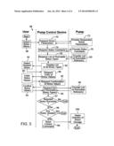 Pump Controlling Device That Obtains Parameter Values From Insulin Pump     For Executing Functions diagram and image