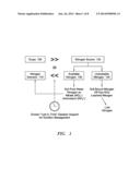 EFFECTIVE ROOT ZONE USE IN CROP MANAGEMENT diagram and image