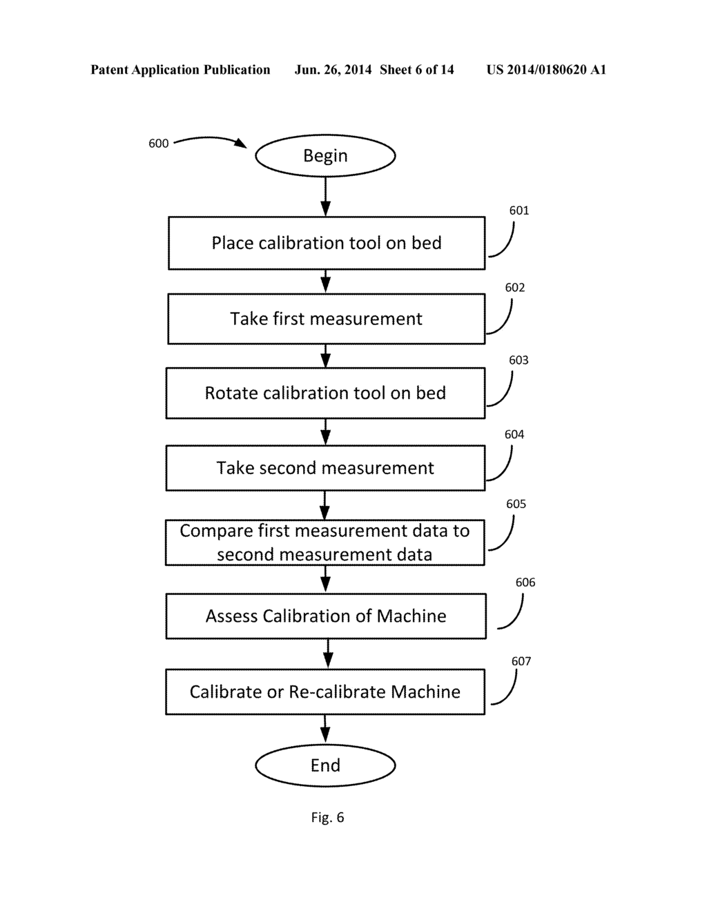 Calibration Artifact and Method of Calibrating a Coordinate Measuring     Machine - diagram, schematic, and image 07