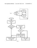 Public transit system fare processor for multi-balance funding diagram and image