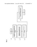 METHOD AND APPARATUS FOR PAIRING OF A POINT OF SALE SYSTEM AND MOBILE     DEVICE diagram and image