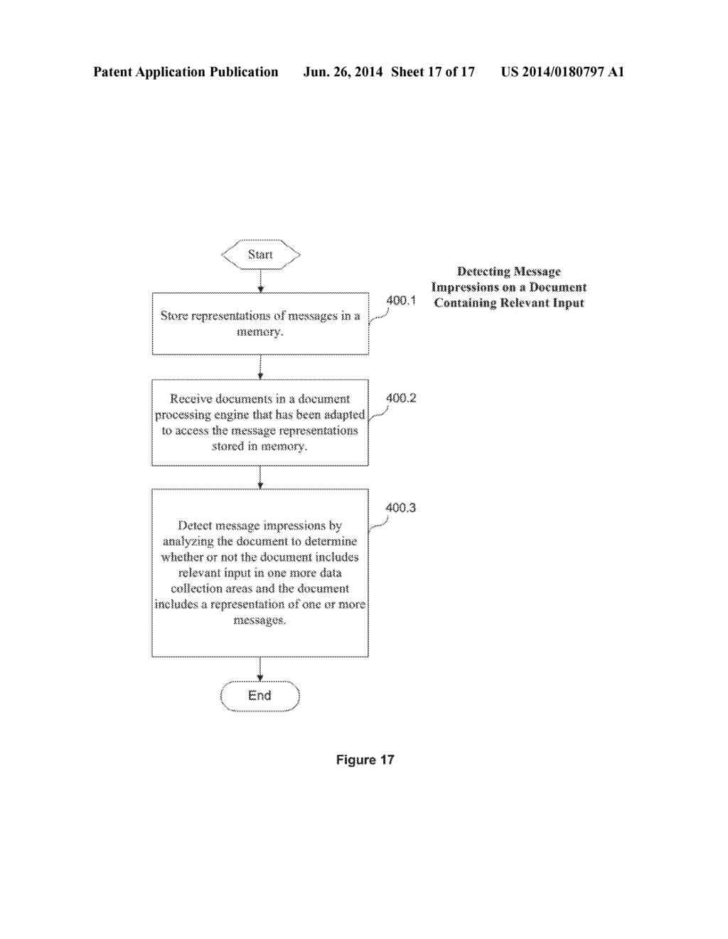 METHOD AND ARTICLE OF MANUFACTURE FOR DETECTING MESSAGE IMPRESSIONS ON A     DOCUMENT - diagram, schematic, and image 18