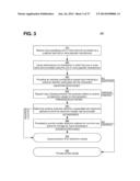 AUTOMATIC RECOMMENDATION OF DIGITAL OFFERS TO AN OFFER PROVIDER BASED ON     HISTORICAL TRANSACTION DATA diagram and image