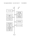 Estimating Point Of Sale Wait Times diagram and image