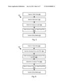 Estimating Point Of Sale Wait Times diagram and image