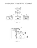 Multistage Configuration Trees for Managing Product Family Trees diagram and image