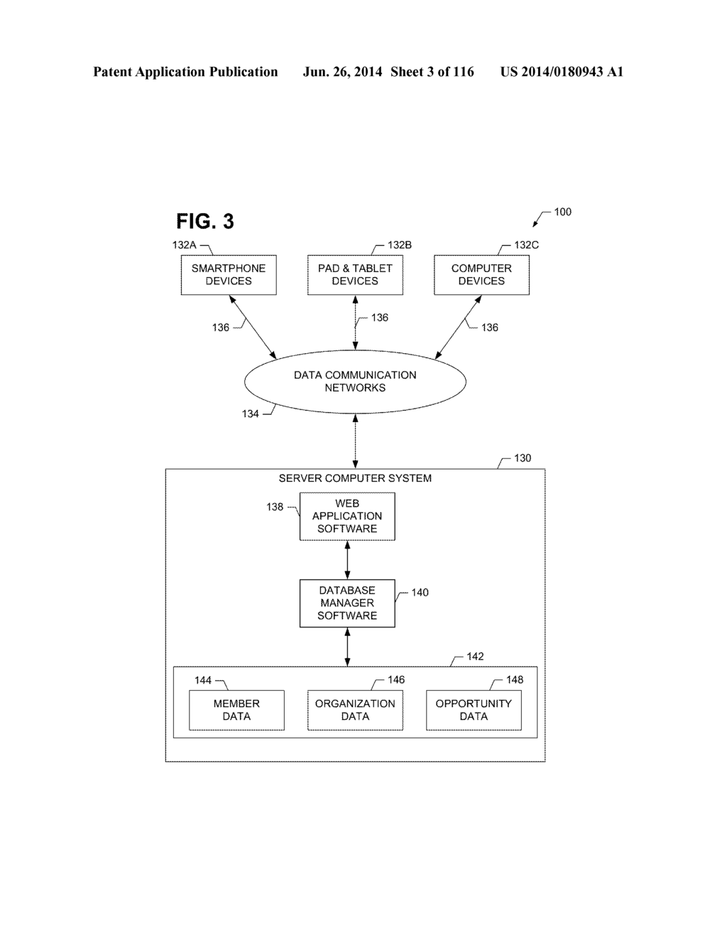 System and Methods for Identifying Possible Associations and Monitoring     Impacts of Actual Associations Between Synergistic Persons, Opportunities     and Organizations - diagram, schematic, and image 04