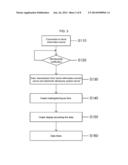 METHOD FOR DISPLAYING CURRENT DISPARATE RATIO FOR ENTERPRISE VALUE USING     DIFFERENCE BETWEEN MARKET VALUE FOR ENTERPRISE AND BASIC ANALYSIS diagram and image