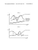 METHOD FOR DISPLAYING CURRENT DISPARATE RATIO FOR ENTERPRISE VALUE USING     DIFFERENCE BETWEEN MARKET VALUE FOR ENTERPRISE AND BASIC ANALYSIS diagram and image