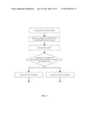 Modular Software System for Use in an Integration Software Technology and     Method of Use diagram and image