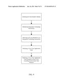 Modular Software System for Use in an Integration Software Technology and     Method of Use diagram and image