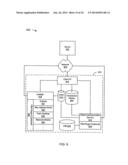 Distributed Management Framework for Personal Attributes diagram and image