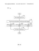 Distributed Management Framework for Personal Attributes diagram and image