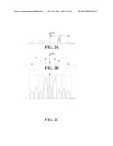 APPARATUS FOR LOW COMPLEXITY SUB-NYQUIST SAMPLING OF SPARSE WIDEBAND     SIGNALS diagram and image