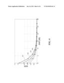 APPARATUS FOR LOW COMPLEXITY SUB-NYQUIST SAMPLING OF SPARSE WIDEBAND     SIGNALS diagram and image