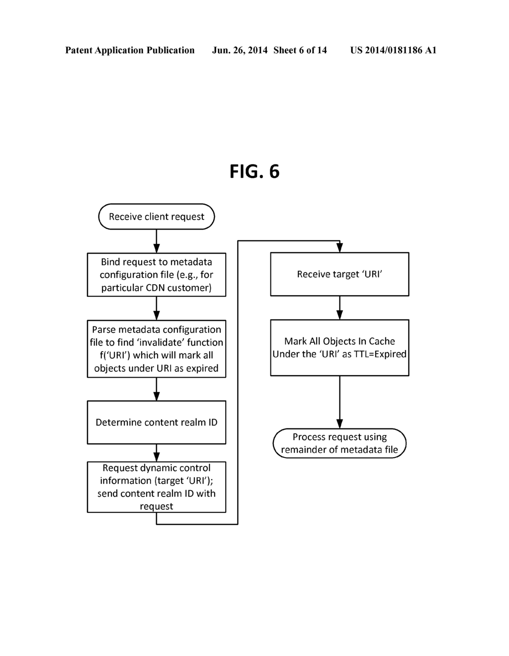 SCALABLE CONTENT DELIVERY NETWORK REQUEST HANDLING MECHANISM WITH SUPPORT     FOR DYNAMICALLY-OBTAINED CONTENT POLICIES - diagram, schematic, and image 07