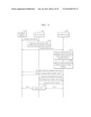 METHOD AND SYSTEM FOR COMMUNICATION BETWEEN DEVICES diagram and image