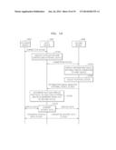 METHOD AND SYSTEM FOR COMMUNICATION BETWEEN DEVICES diagram and image