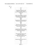 MULTI-DIMENSIONAL HARDWARE DATA TRAINING BETWEEN MEMORY CONTROLLER AND     MEMORY diagram and image