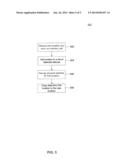 Write Endurance Management Techniques in the Logic Layer of a Stacked     Memory diagram and image