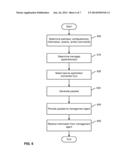 SECURE MOBILE APP CONNECTION BUS diagram and image