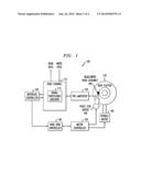 SIGNAL PROCESSING CIRCUITRY WITH FRONTEND AND BACKEND CIRCUITRY CONTROLLED     BY SEPARATE CLOCKS diagram and image