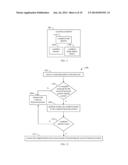 TEST STRATEGY FOR PROFILE-GUIDED CODE EXECUTION OPTIMIZERS diagram and image