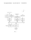 ESTIMATING LIFESPAN OF SOLID-STATE DRIVE USING REAL USAGE MODEL diagram and image