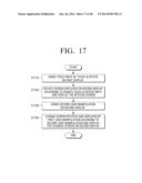 MULTI DISPLAY APPARATUS AND MULTI DISPLAY METHOD diagram and image