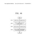 MULTI DISPLAY APPARATUS AND MULTI DISPLAY METHOD diagram and image