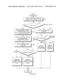 METHOD AND APPARATUS FOR DISPLAYING SCREEN IN ELECTRONIC DEVICE diagram and image