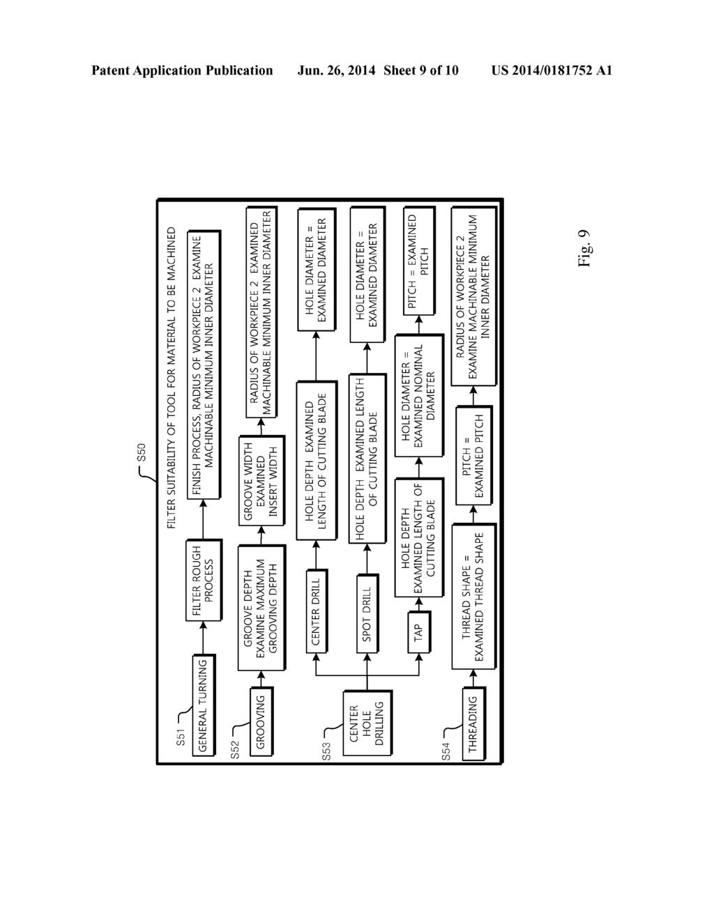 Operational Programs and Tools Selection Method of Numerical Control     Composite Machine - diagram, schematic, and image 10