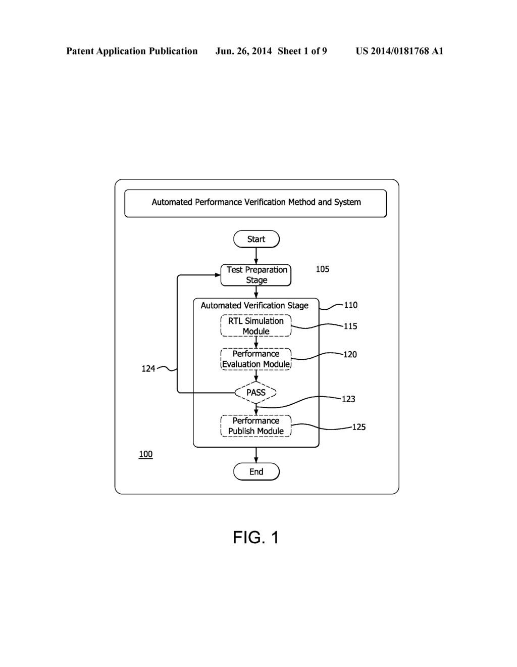 AUTOMATED PERFORMANCE VERIFICATION FOR INTEGRATED CIRCUIT DESIGN - diagram, schematic, and image 02