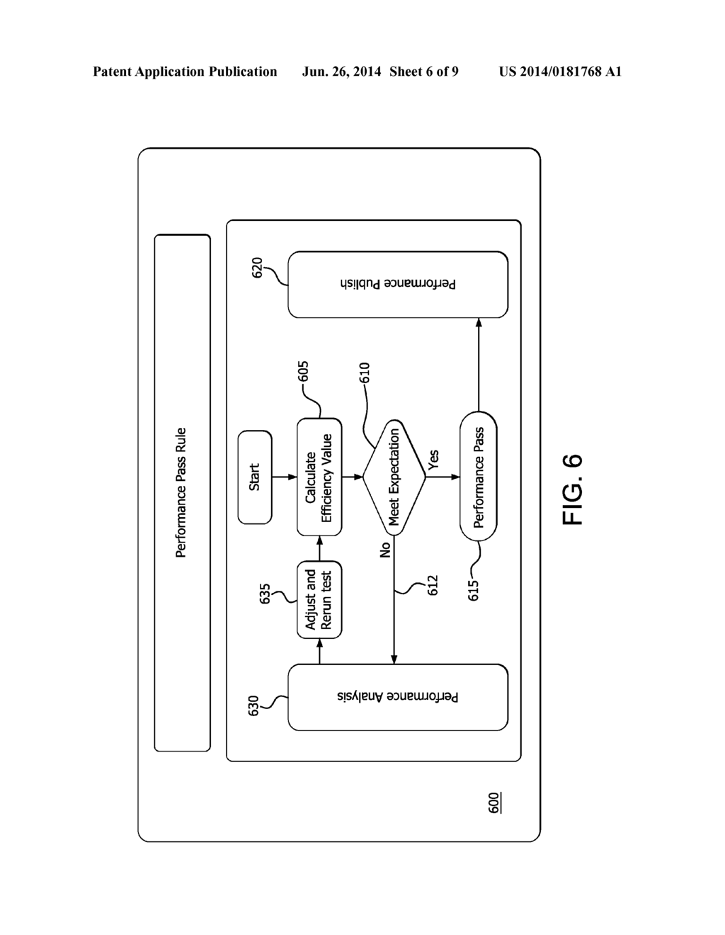 AUTOMATED PERFORMANCE VERIFICATION FOR INTEGRATED CIRCUIT DESIGN - diagram, schematic, and image 07