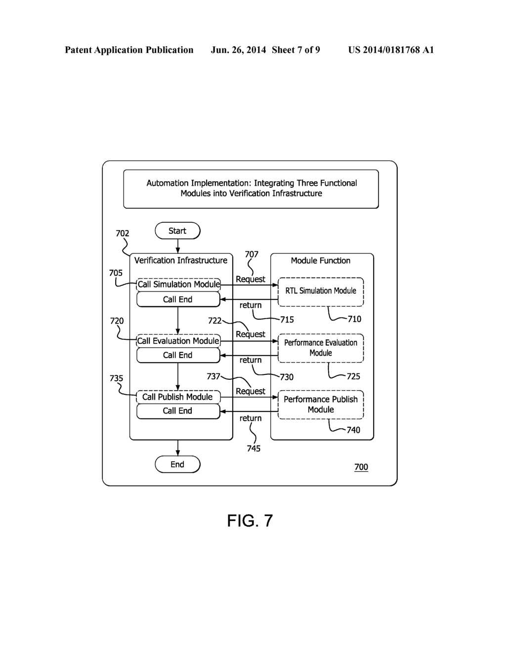 AUTOMATED PERFORMANCE VERIFICATION FOR INTEGRATED CIRCUIT DESIGN - diagram, schematic, and image 08