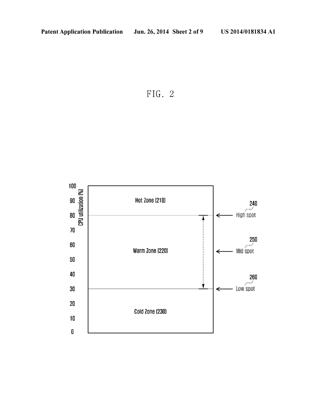 LOAD BALANCING METHOD FOR MULTICORE MOBILE TERMINAL - diagram, schematic, and image 03