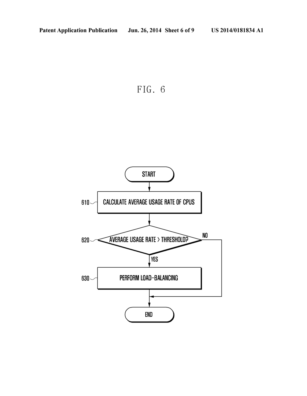 LOAD BALANCING METHOD FOR MULTICORE MOBILE TERMINAL - diagram, schematic, and image 07