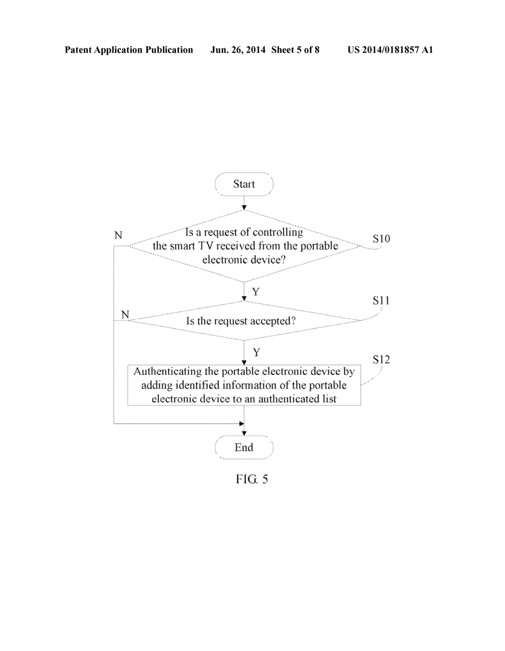 ELECTRONIC DEVICE AND METHOD OF CONTROLLING SMART TELEVISIONS - diagram, schematic, and image 06