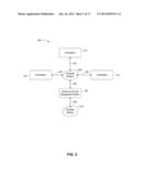 Verifying Separation-of-Duties at IAM System Implementing IAM Data Model diagram and image