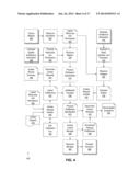 Verifying Separation-of-Duties at IAM System Implementing IAM Data Model diagram and image