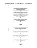 Verifying Separation-of-Duties at IAM System Implementing IAM Data Model diagram and image