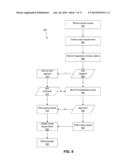 Verifying Separation-of-Duties at IAM System Implementing IAM Data Model diagram and image