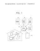 ELECTRONIC DEVICE, PERSONAL CLOUD APPARATUS, PERSONAL CLOUD SYSTEM AND     METHOD FOR REGISTERING PERSONAL CLOUD APPARATUS IN USER PORTAL SERVER     THEREOF diagram and image