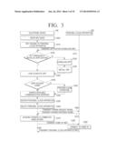 ELECTRONIC DEVICE, PERSONAL CLOUD APPARATUS, PERSONAL CLOUD SYSTEM AND     METHOD FOR REGISTERING PERSONAL CLOUD APPARATUS IN USER PORTAL SERVER     THEREOF diagram and image