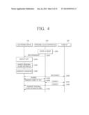 ELECTRONIC DEVICE, PERSONAL CLOUD APPARATUS, PERSONAL CLOUD SYSTEM AND     METHOD FOR REGISTERING PERSONAL CLOUD APPARATUS IN USER PORTAL SERVER     THEREOF diagram and image