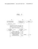 ELECTRONIC DEVICE, PERSONAL CLOUD APPARATUS, PERSONAL CLOUD SYSTEM AND     METHOD FOR REGISTERING PERSONAL CLOUD APPARATUS IN USER PORTAL SERVER     THEREOF diagram and image