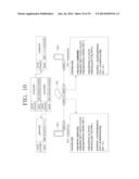 ELECTRONIC DEVICE, PERSONAL CLOUD APPARATUS, PERSONAL CLOUD SYSTEM AND     METHOD FOR REGISTERING PERSONAL CLOUD APPARATUS IN USER PORTAL SERVER     THEREOF diagram and image