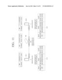 ELECTRONIC DEVICE, PERSONAL CLOUD APPARATUS, PERSONAL CLOUD SYSTEM AND     METHOD FOR REGISTERING PERSONAL CLOUD APPARATUS IN USER PORTAL SERVER     THEREOF diagram and image